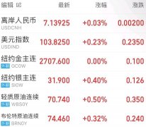 和道指就正在新高 和道指就正在新高