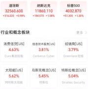 将正在几天内达到